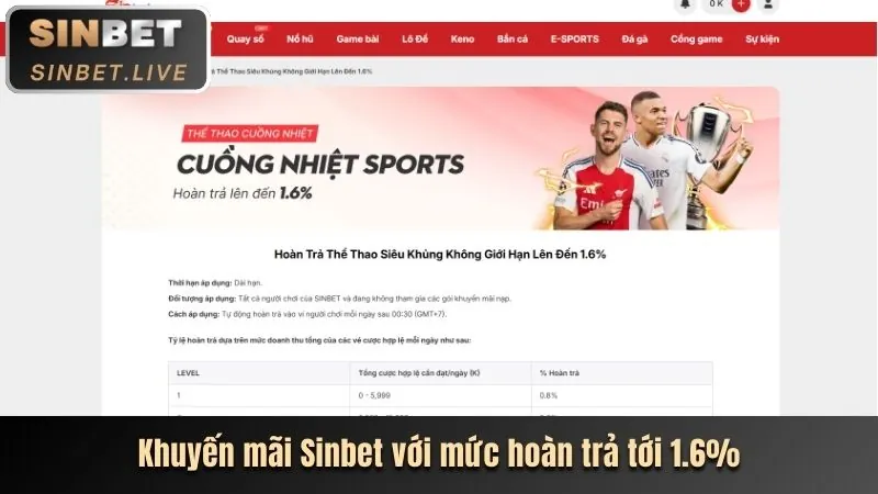 Tổng quan các chương trình khuyến mãi tại dola789 casino